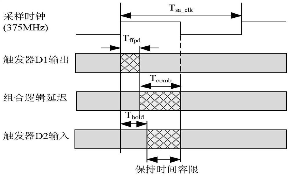 Sampling clock high-precision phase calibration and time reference determination method