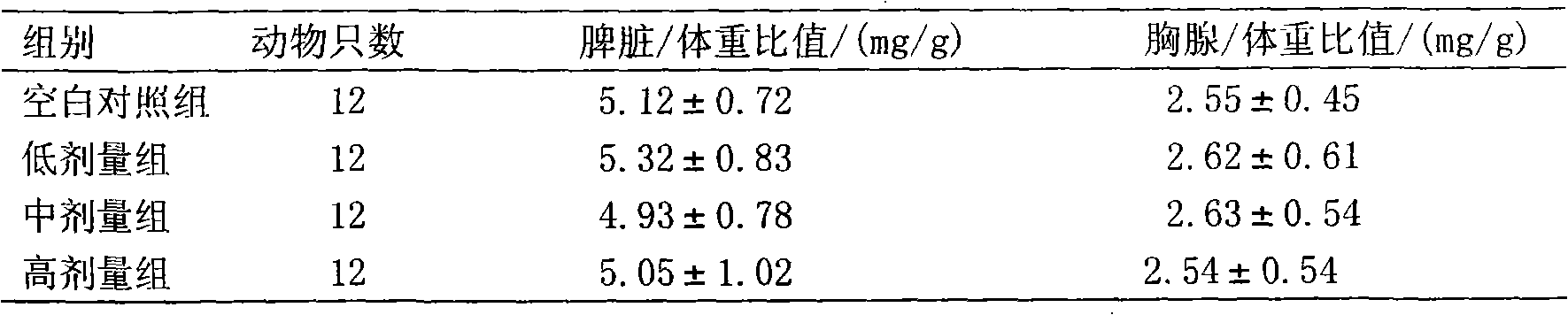 Nutritional food with function of strengthening immunity and preparation method thereof