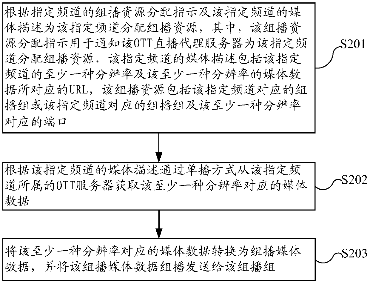 Method, device and system for live media data