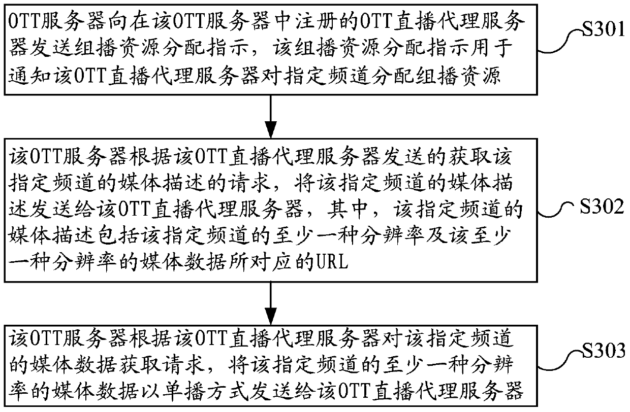 Method, device and system for live media data