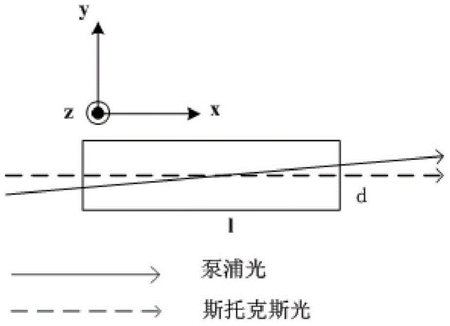 Stokes light source based on kalium titanyl arsenate crystal and working method and application of stokes light source