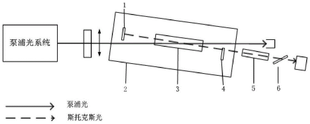 Stokes light source based on kalium titanyl arsenate crystal and working method and application of stokes light source