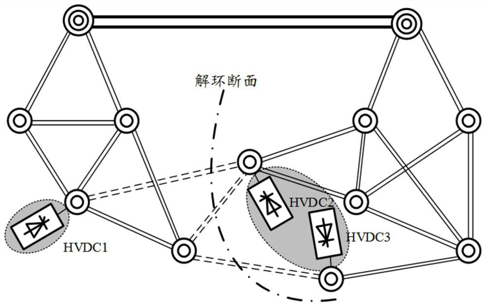 Receiving end alternating current electromagnetic looped network two-step loop opening planning method and system containing direct current feed-in