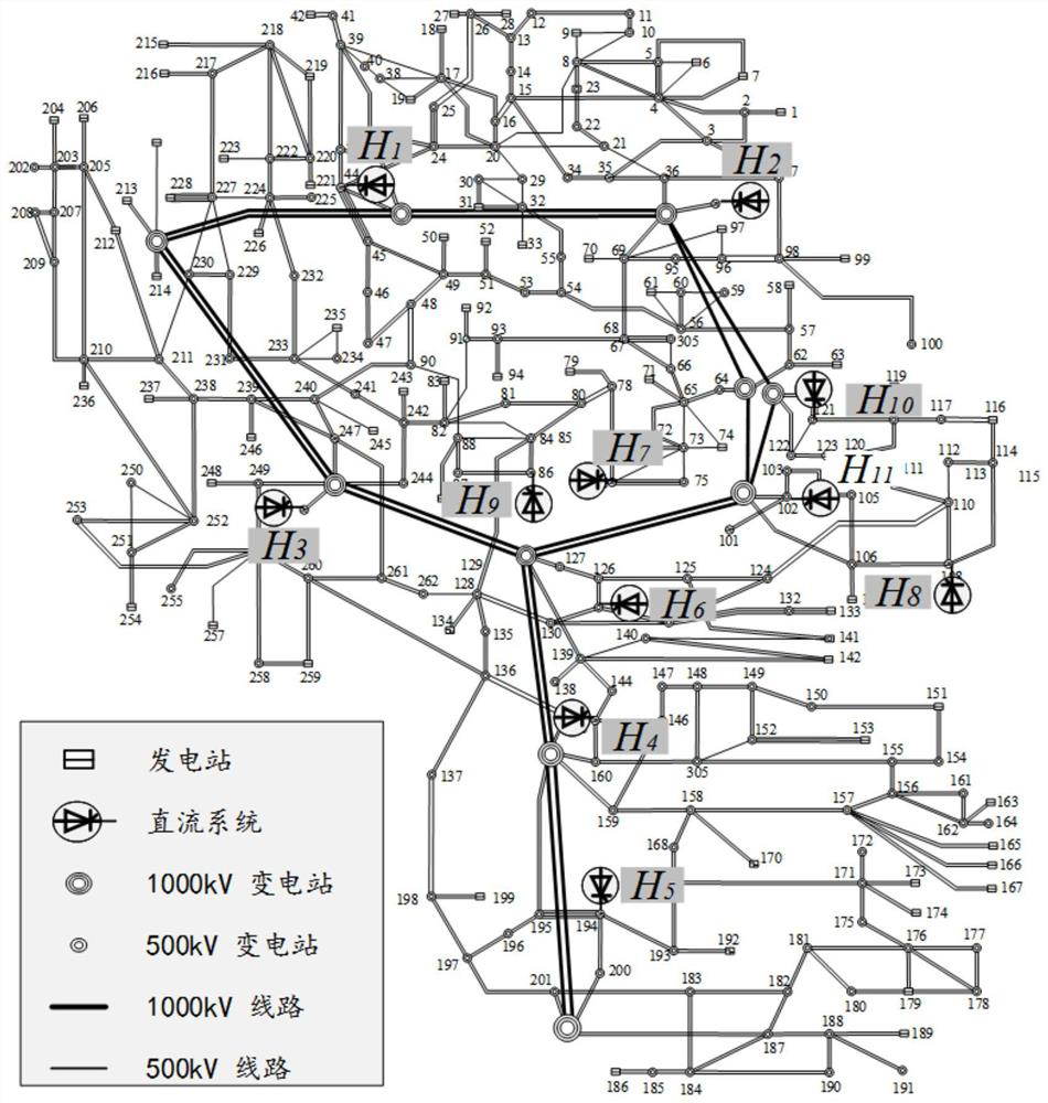 Receiving end alternating current electromagnetic looped network two-step loop opening planning method and system containing direct current feed-in