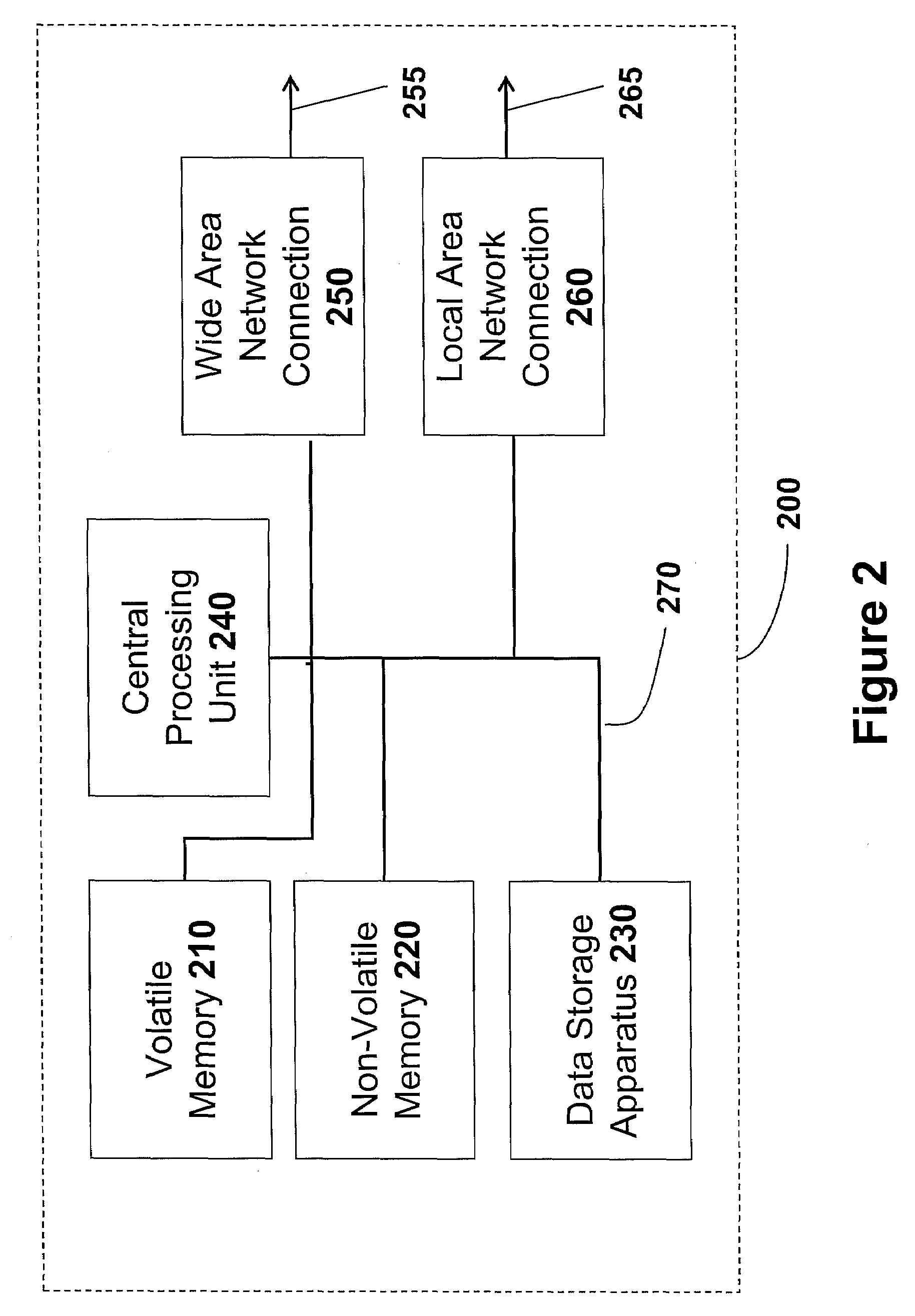 Provider-Controlled Local Network Storage and Method of Use