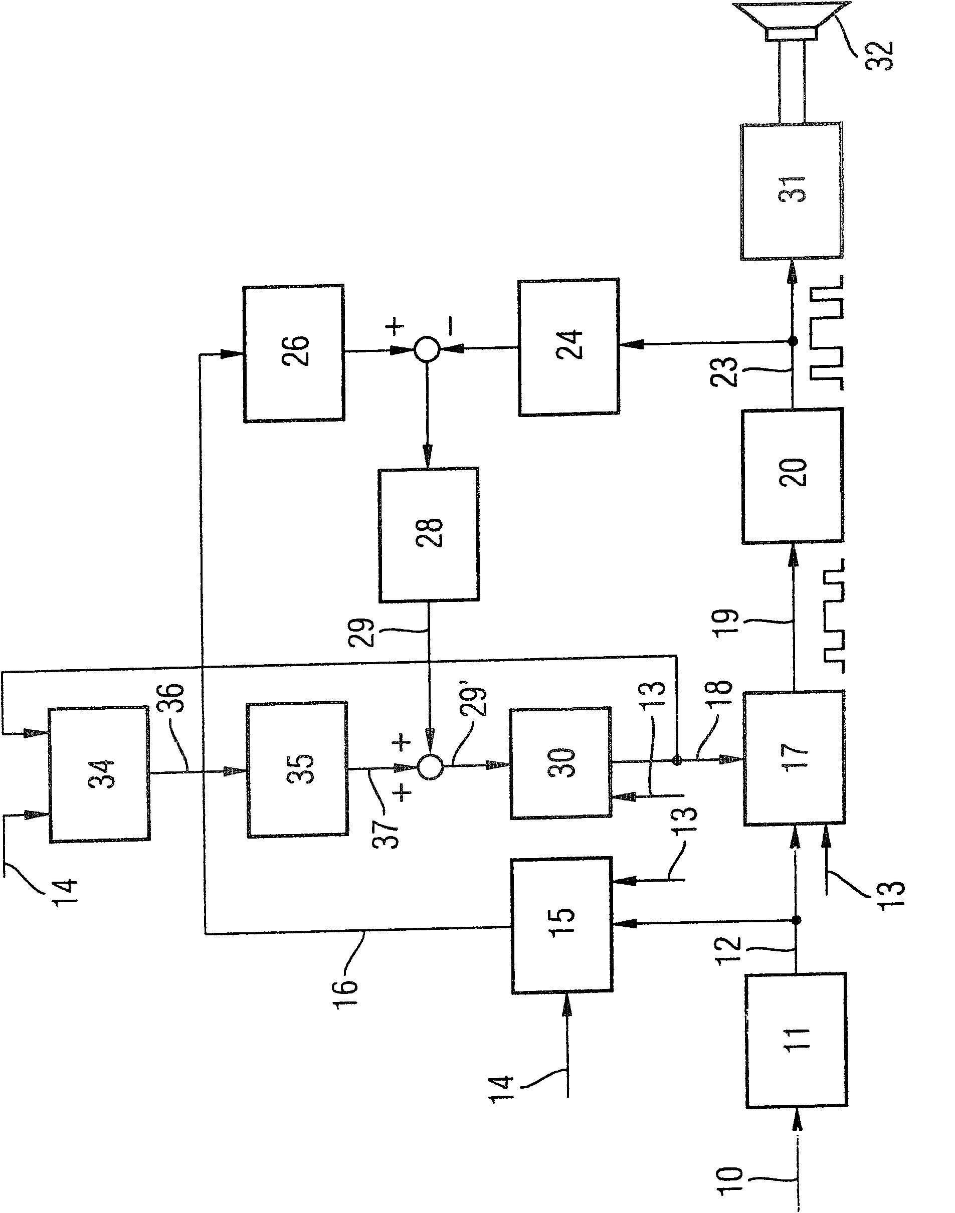 Method and device for correcting signal distortions in an amplifier device