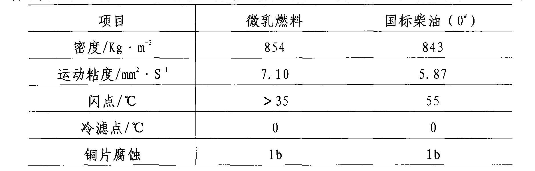 Micro-emulsion clean fuel and preparation method thereof