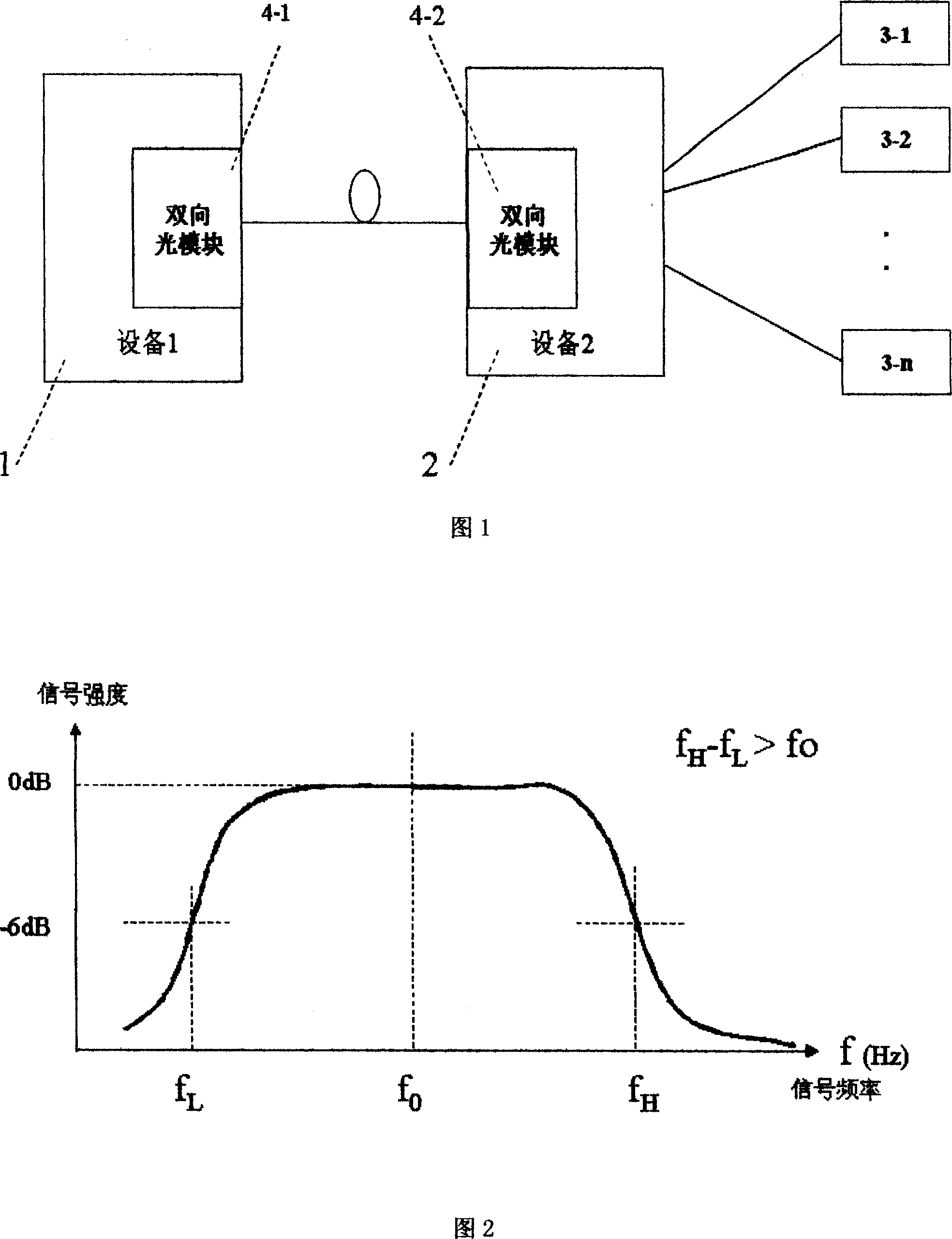 Analog two-way transmission optical module