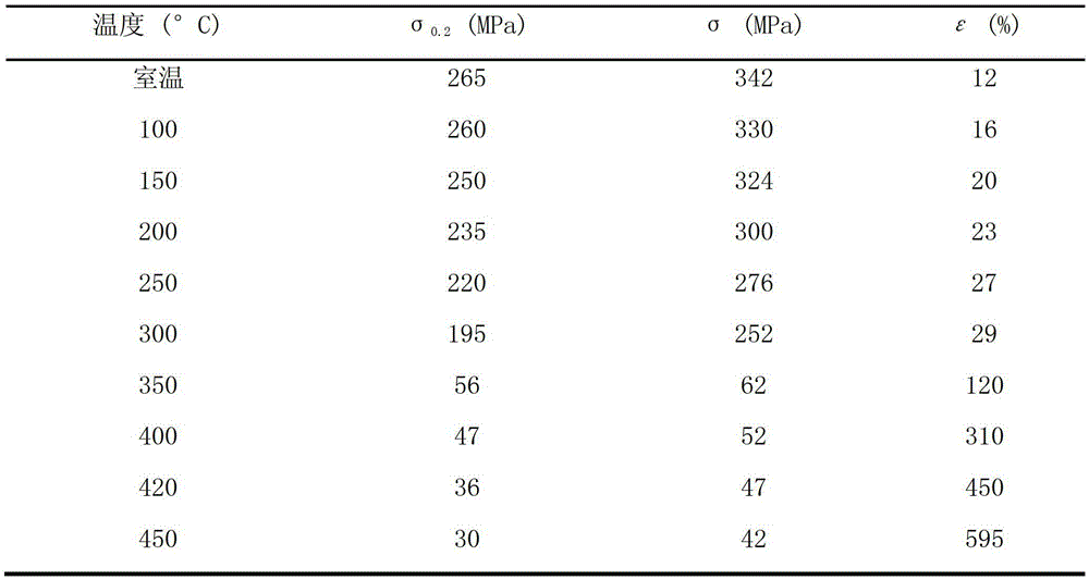 Superplastic high-strength heatproof magnesium alloy and preparation method thereof