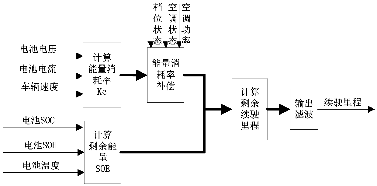 Remainder driving range detection method and device and vehicle