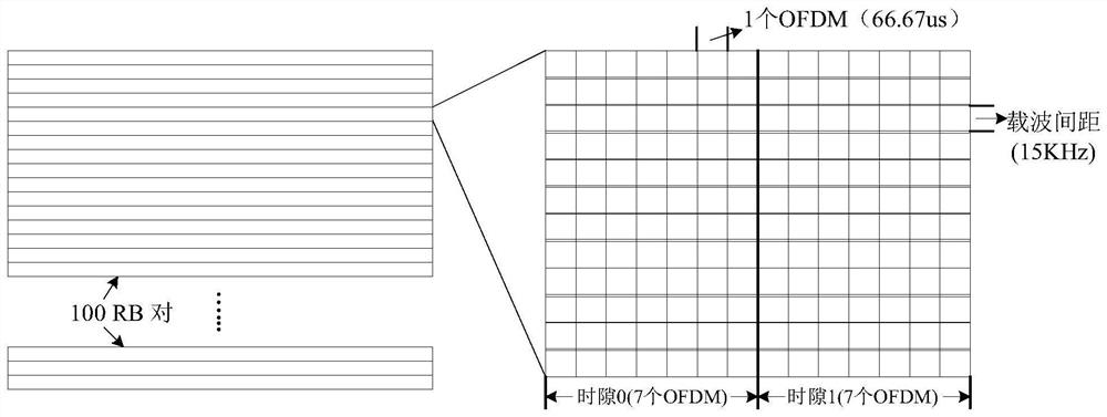 Information sending and receiving method and equipment