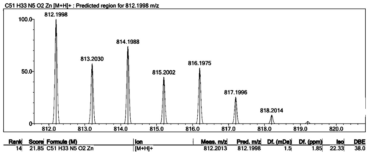 Porphyrin sensitizer and synthesis method thereof