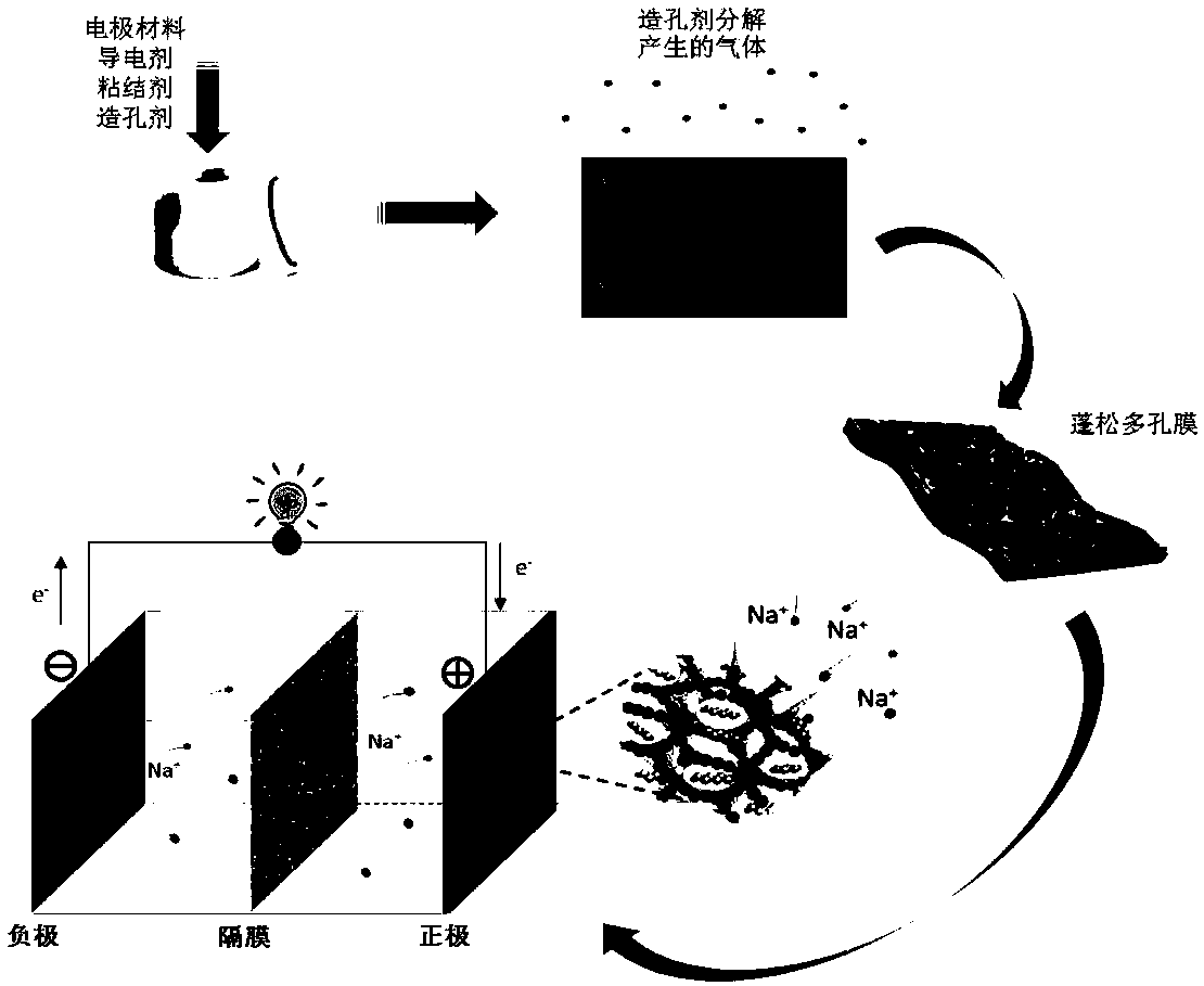 High-loading active substance electrode as well as preparation and application thereof