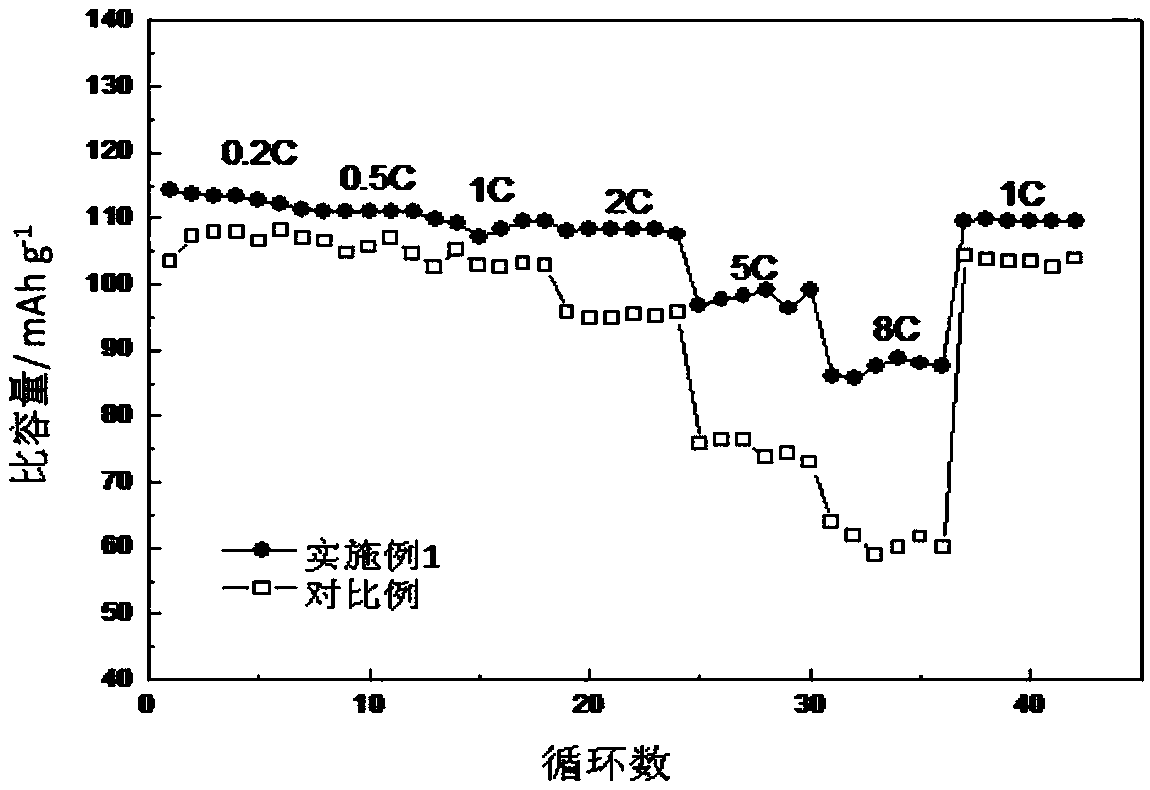 High-loading active substance electrode as well as preparation and application thereof