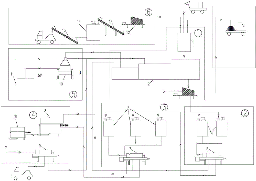 Movable oil field oily sludge biological tempering separation treatment device