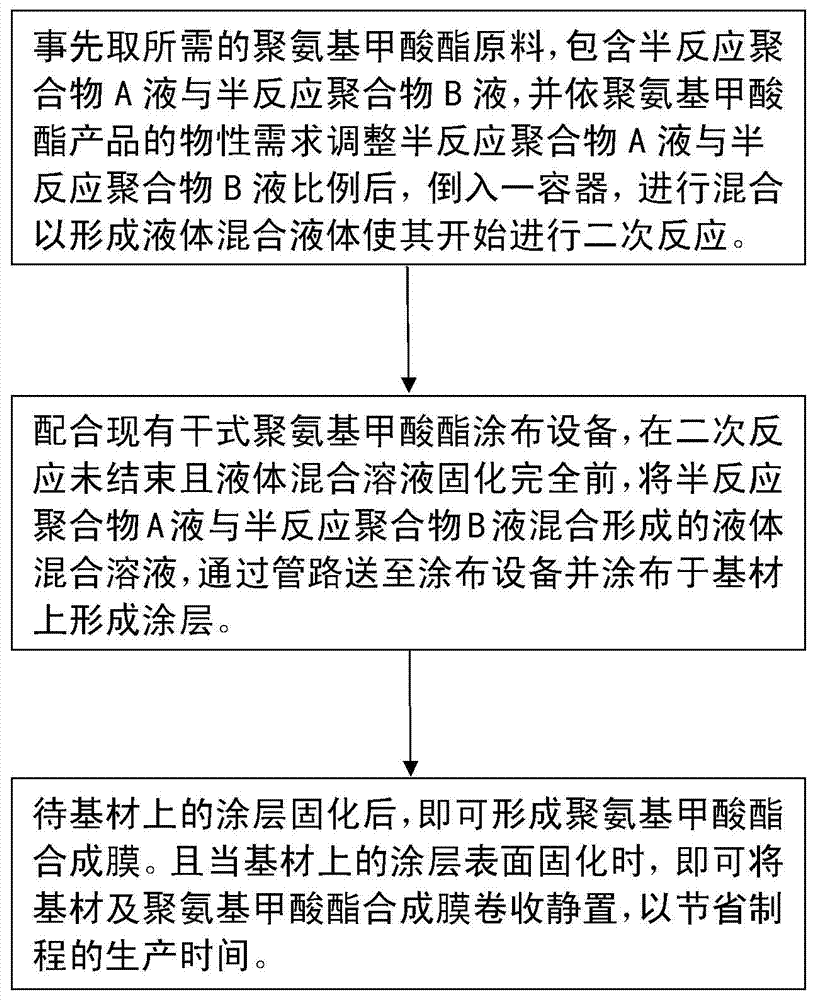 Double-solution type preparation method for high-heat-resistance high-wear-resistance polyurethane