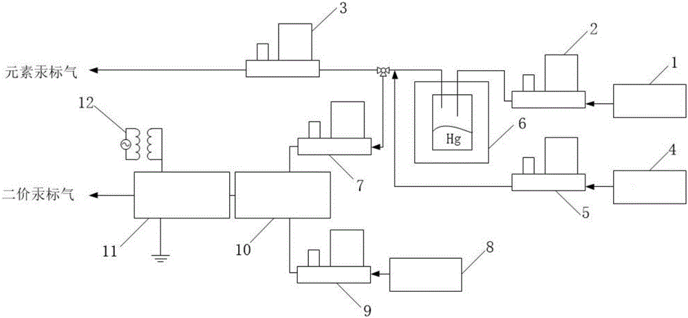 Device for producing mercury standard gas and divalent mercury standard gas on basis of saturation principle