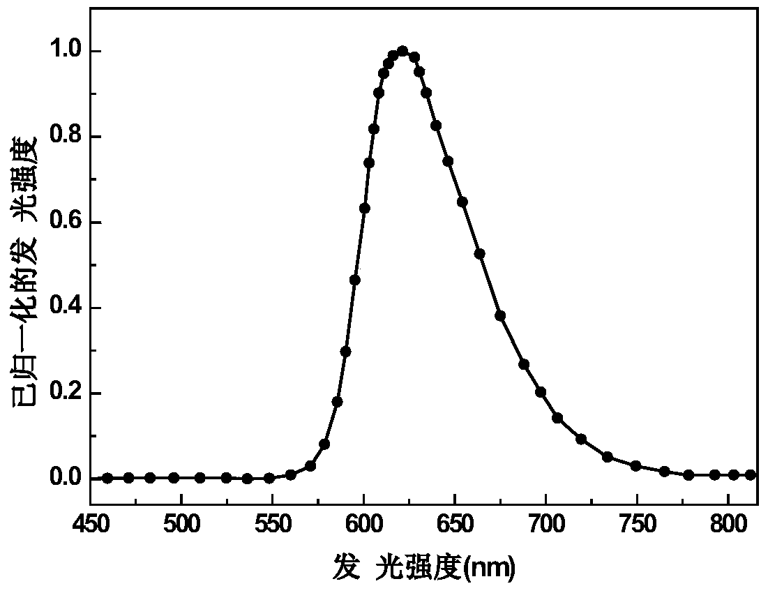 Red phosphorescent iridium complex and preparation method thereof, and organic electroluminescence device