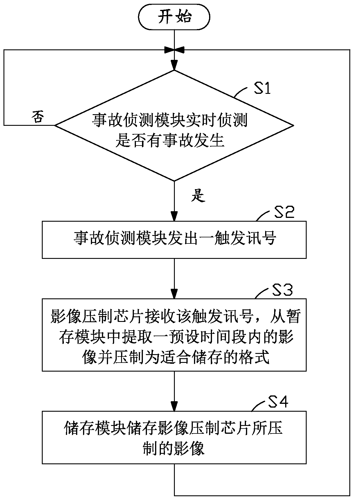 Automobile data recorder heating reducing system and method