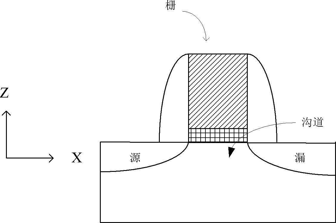 Method for introducing strain to channel and device manufactured by the same