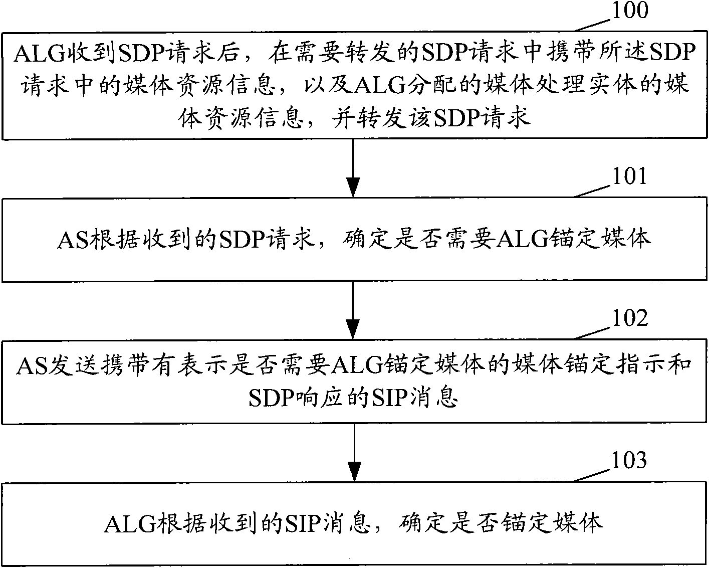 Method and system for realizing anchor of media
