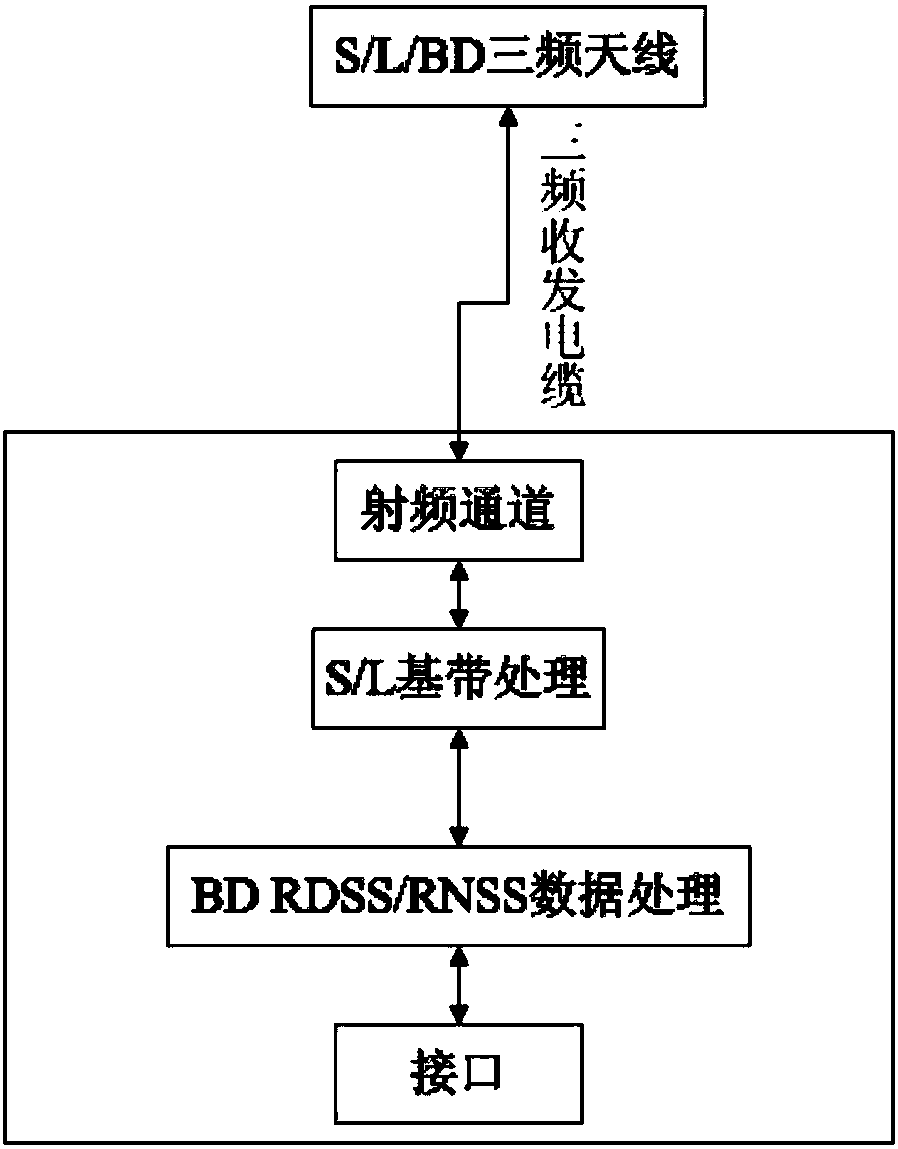 Communication system and communication method based on Beidou satellite and internet and portable Beidou terminal
