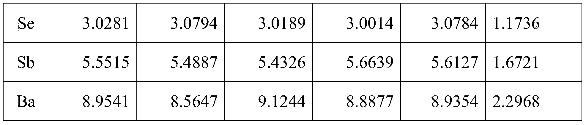 Method for detecting content of heavy metal elements in metal or alloy material