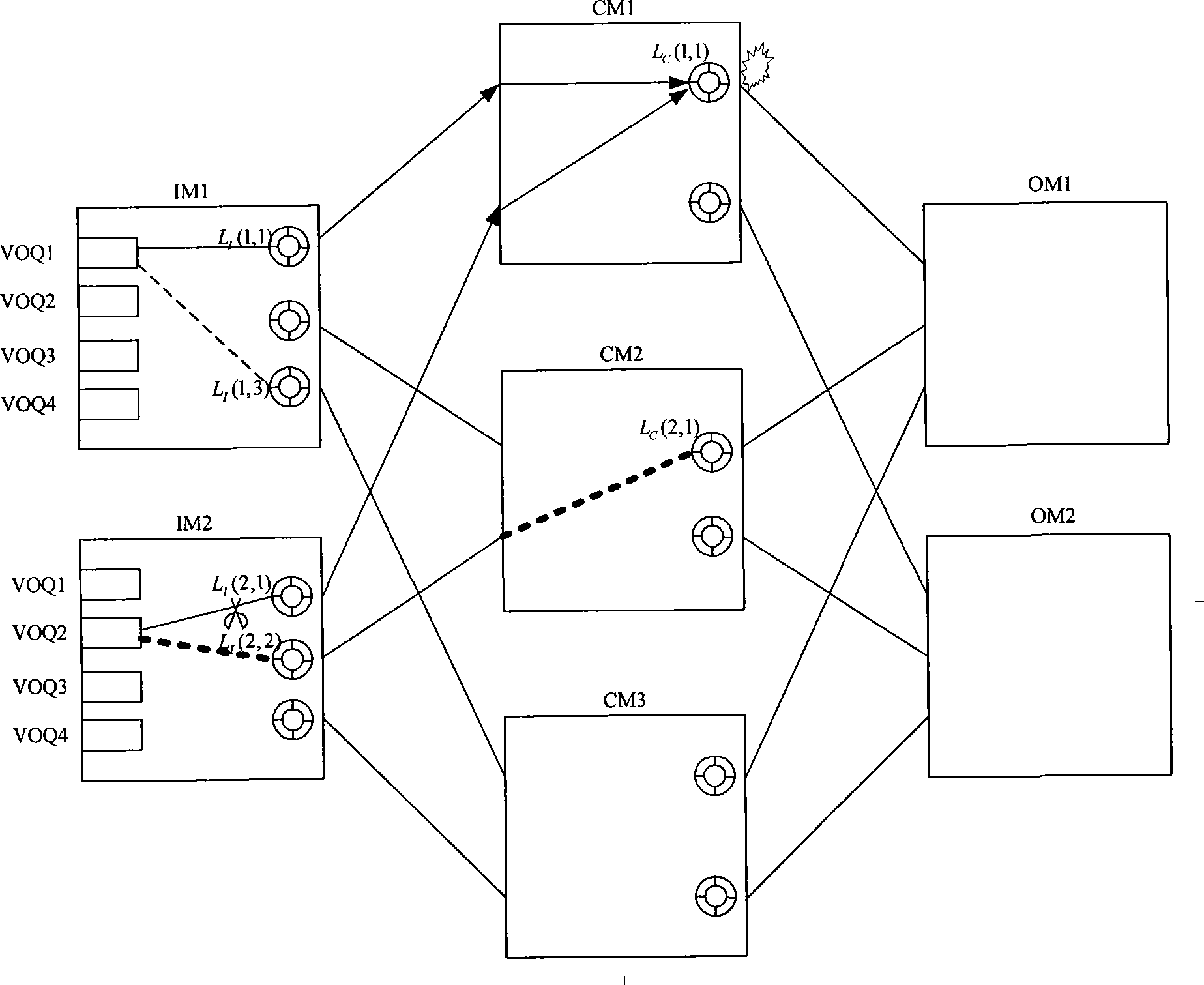 Sequence matching scheduling algorithm based on Clos network switching structure