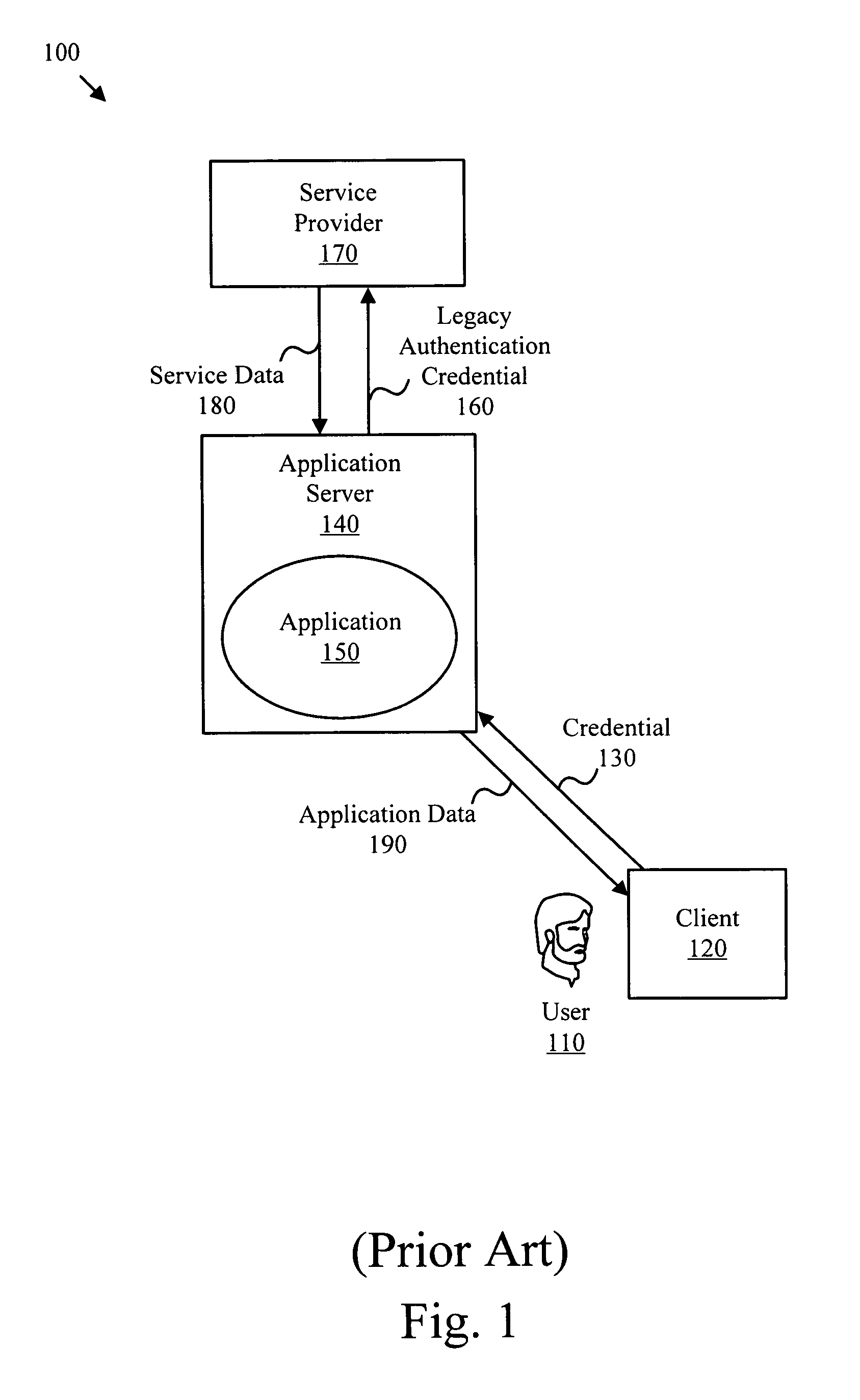 Apparatus system and method to provide authentication services to legacy applications