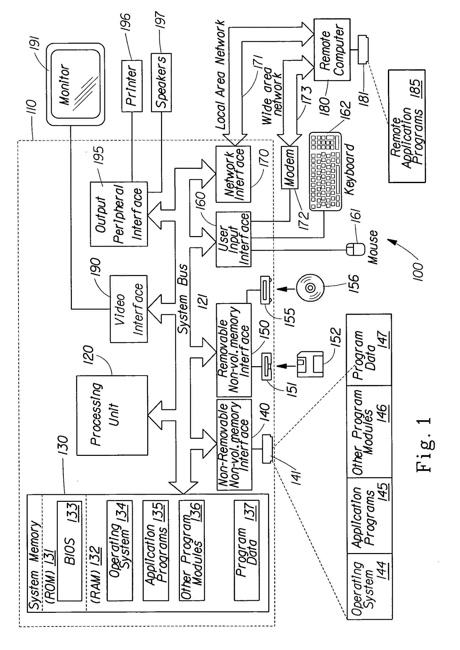 Education method and system including at least one user interface