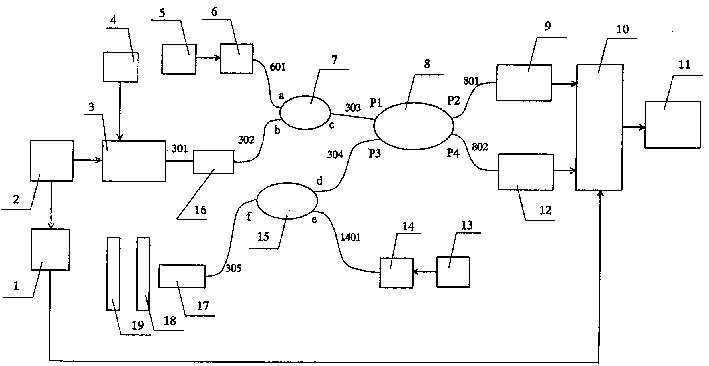 Full-fiber nanometer-precision microdisplacement and microvibration interference measuring instrument