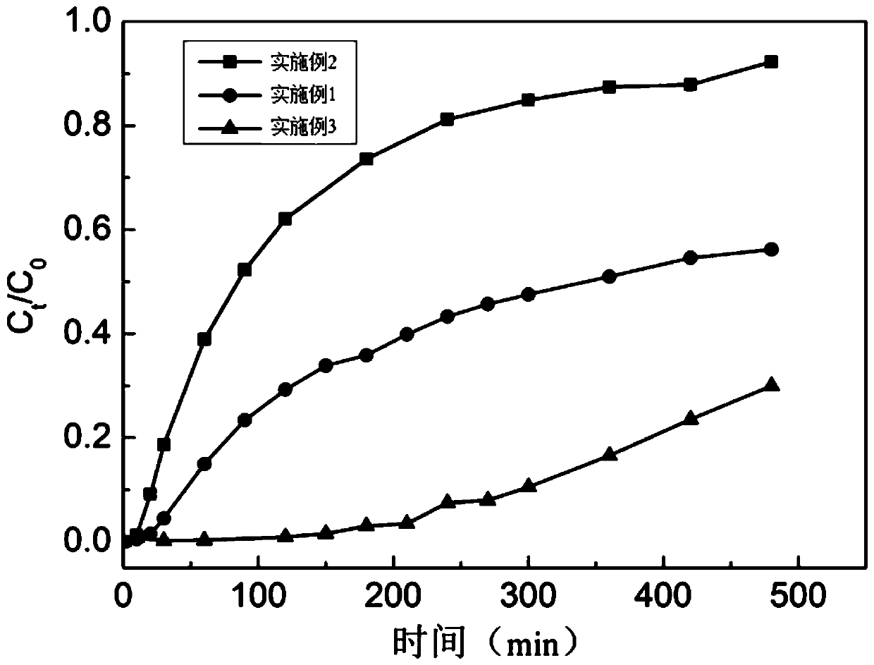 Method for dynamically adsorbing heavy metals in solution and application thereof