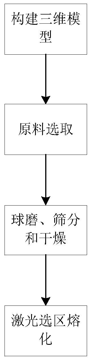 A kind of in-situ preparation method and product of laser additive manufacturing aluminum alloy