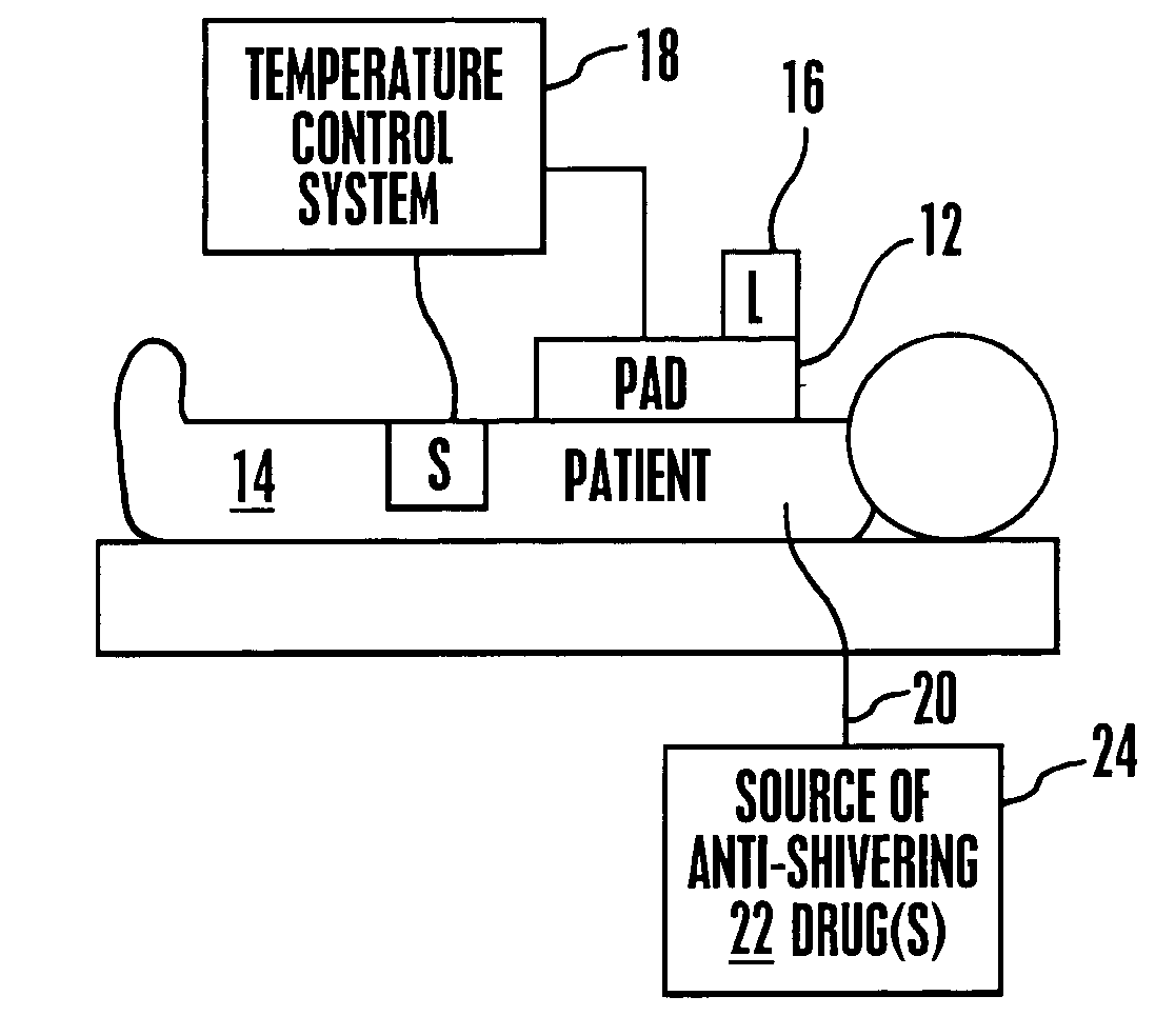 System and method for reducing shivering when using external cooling pads
