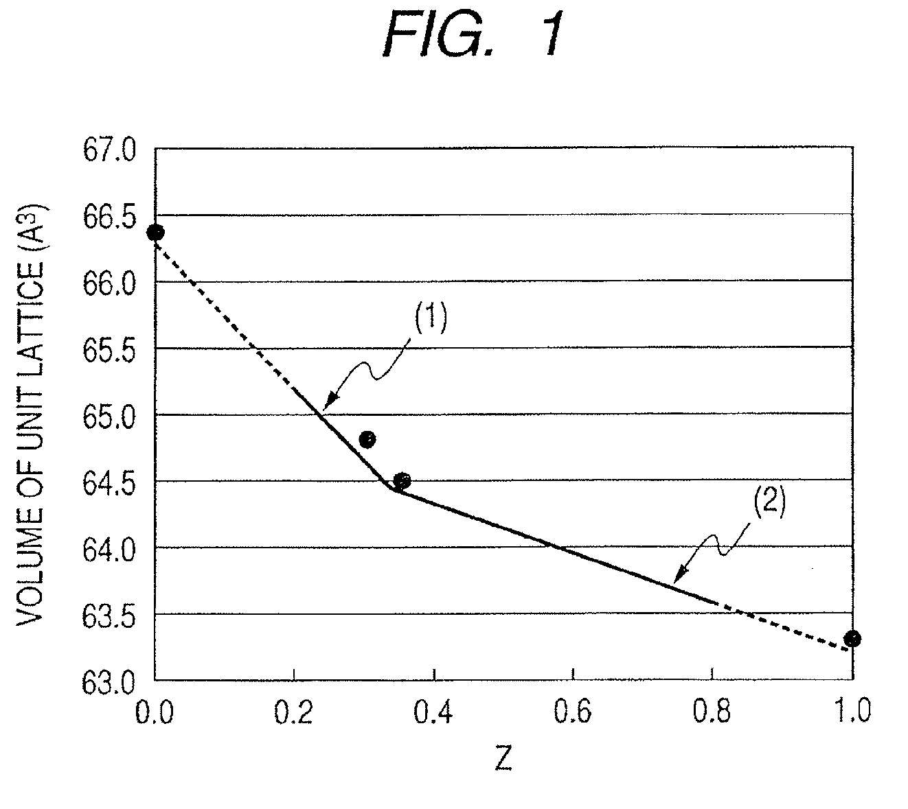 Piezoelectric substance and manufacturing method thereof, piezoelectric element and liquid discharge head using such piezoelectric element and liquid discharge apparatus