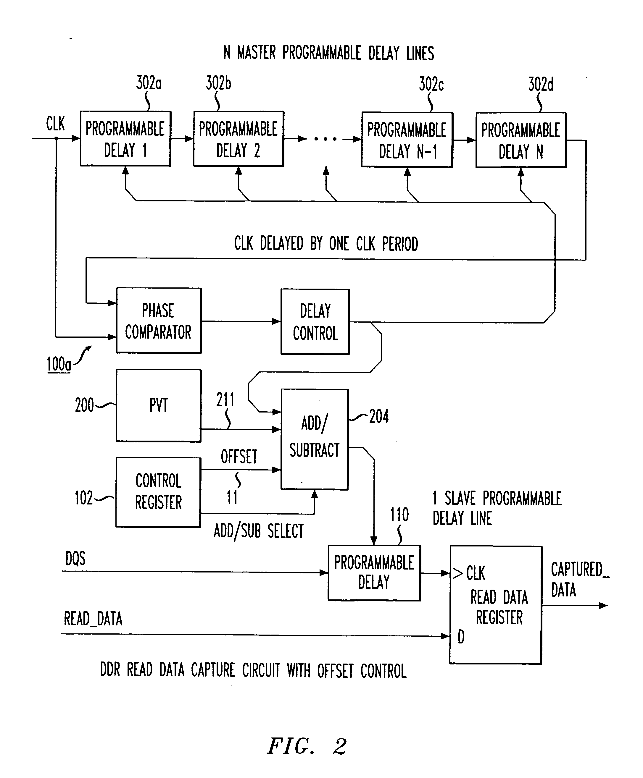 Programmable data strobe offset with DLL for double data rate (DDR) RAM memory