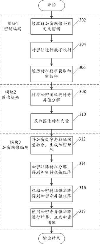 Image encryption method and device and image decryption method and device