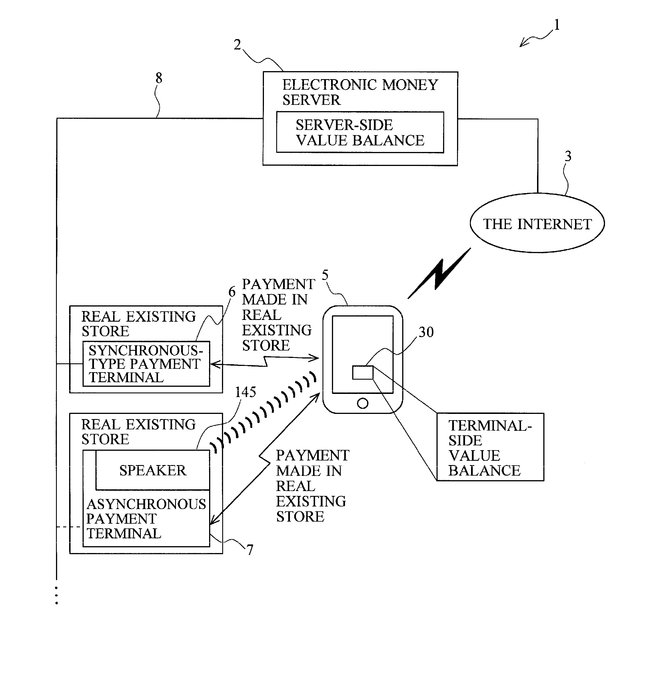 Electronic money system, electronic value transfer method, mobile terminal, method for controlling mobile terminal, program product, and recording medium on which program product is recorded