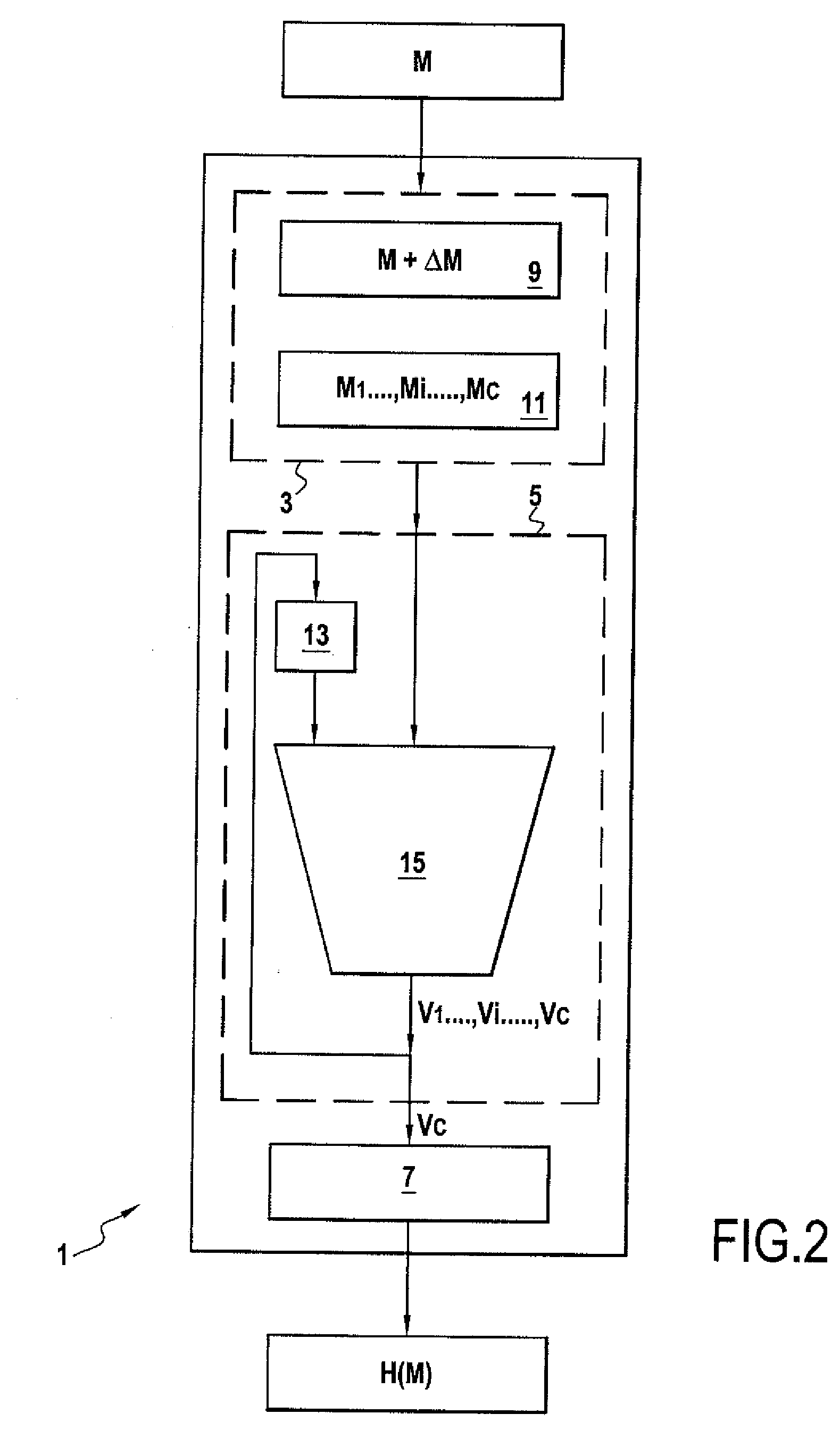 Cryptographic Hashing Device and Method