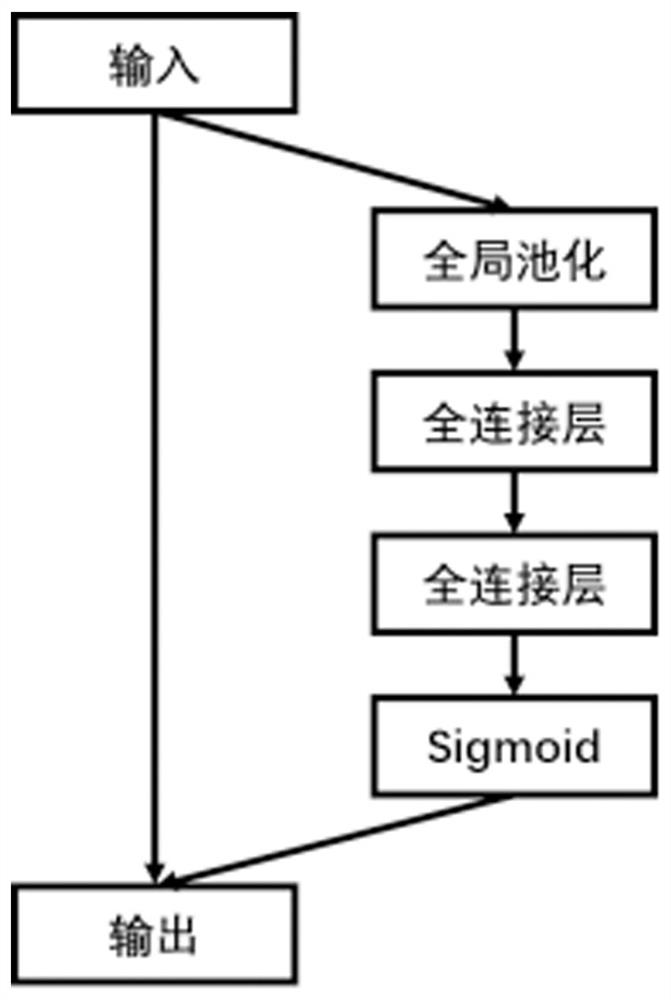 Breast ultrasonic image tumor classification method based on attention neural network