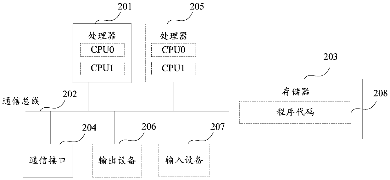 Decoding method and device