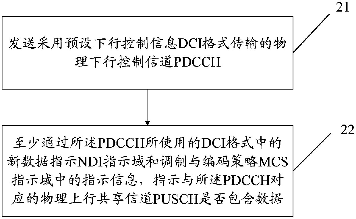 Physical uplink shared channel transmission method and device, terminal and base station