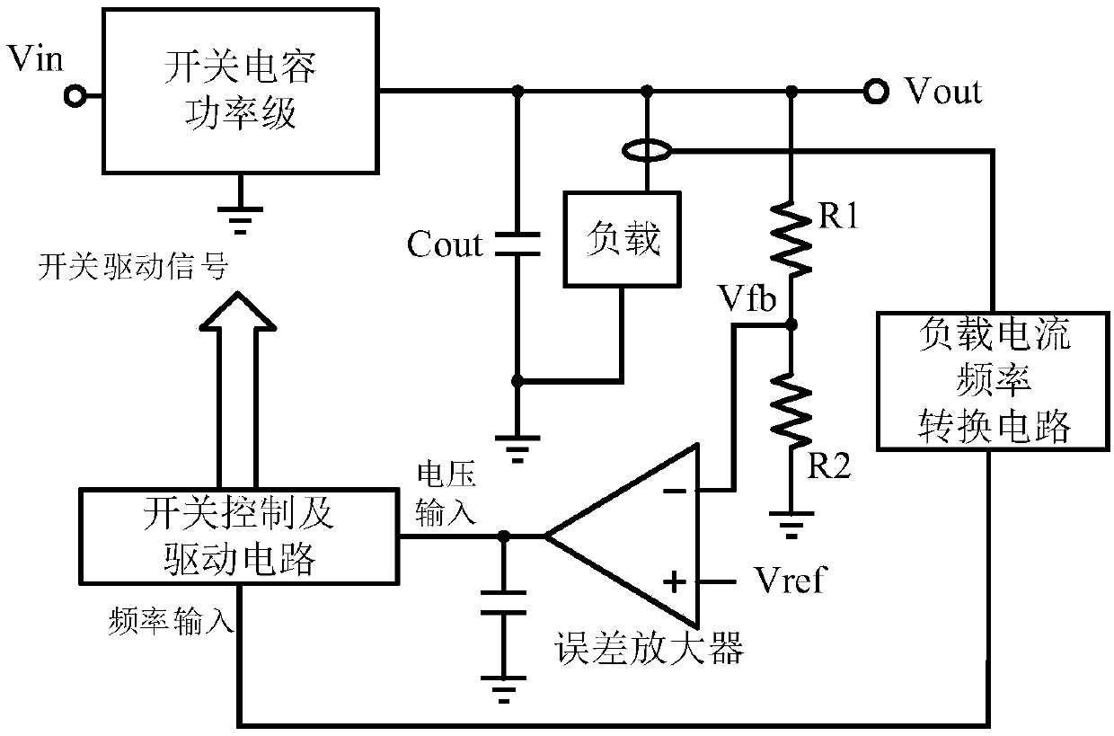 Variable voltage variable frequency modulation circuit applicable to switched capacitor voltage stabilizer