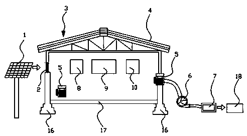 Ventilation device for livestock and poultry breeding shed