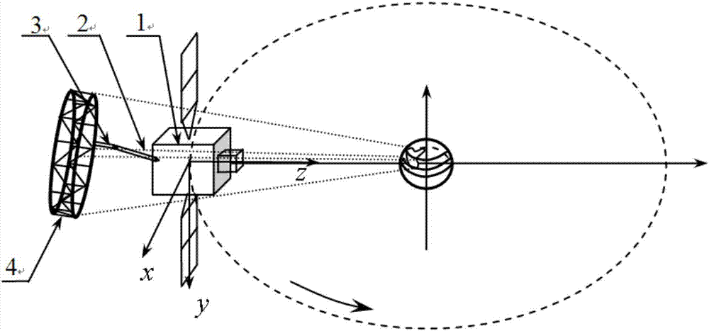 On-orbit fault countermeasure method based on multi-flexible appendage satellite dynamics optimization control mode