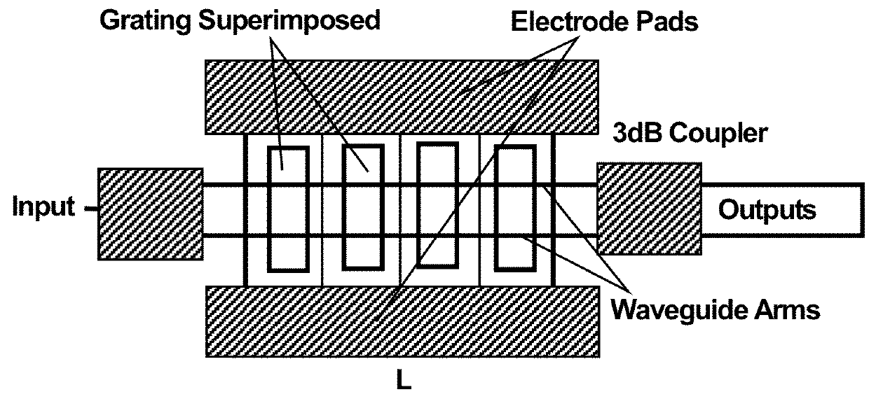 Electro-optic grating modulator