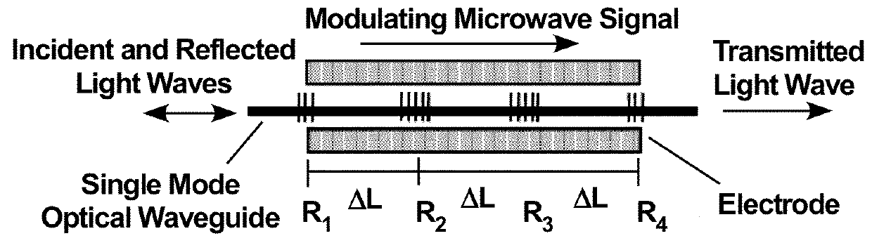 Electro-optic grating modulator