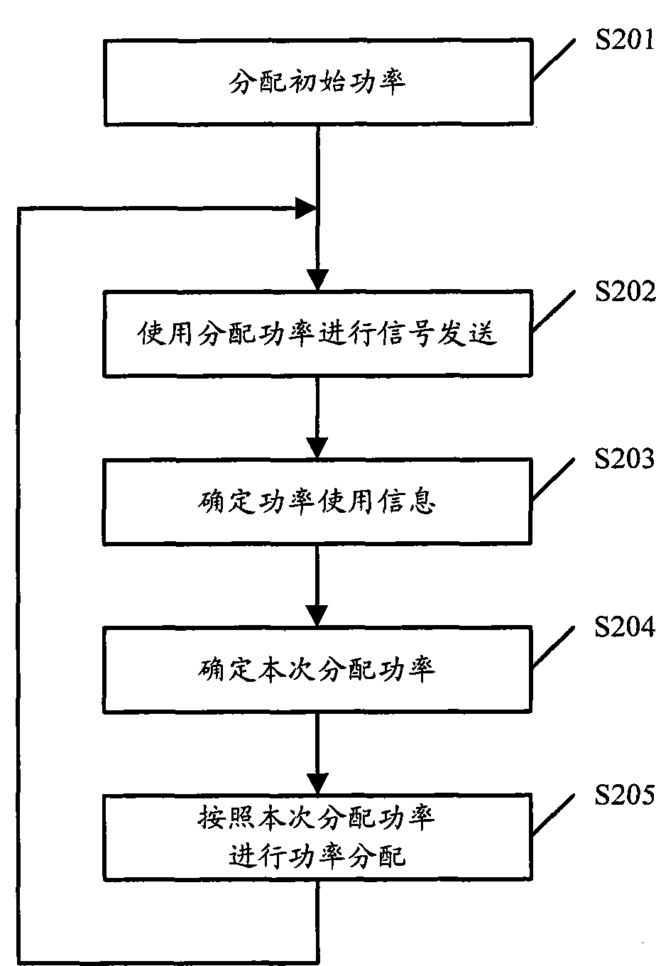 A power distribution method, device and system