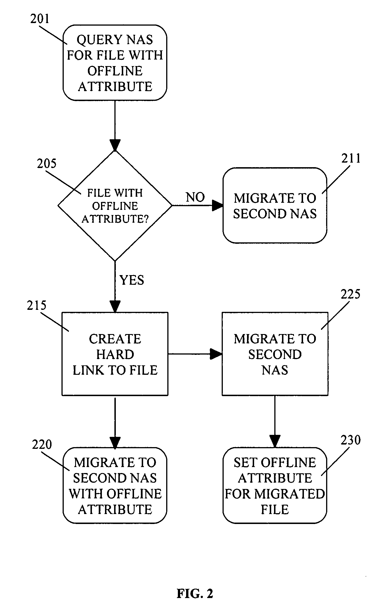 Network accessed storage files system query/set proxy service for a storage virtualization system