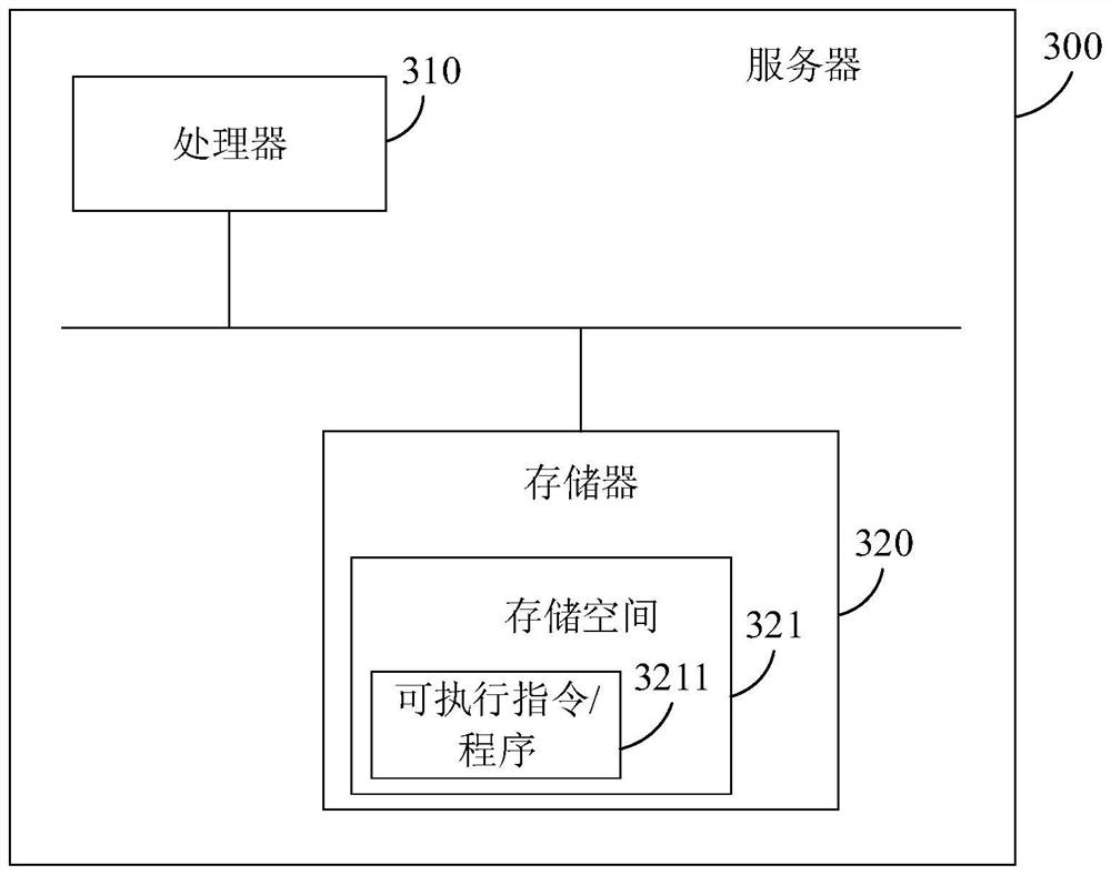 Content auditing method, server and storage medium